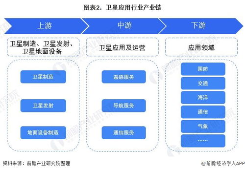 預(yù)見(jiàn)2022 中國(guó)衛(wèi)星應(yīng)用行業(yè)全景圖譜（含市場(chǎng)現(xiàn)狀、競(jìng)爭(zhēng)格局與發(fā)展趨勢(shì)）及人工智能基礎(chǔ)軟件開(kāi)發(fā)的融合與展望
